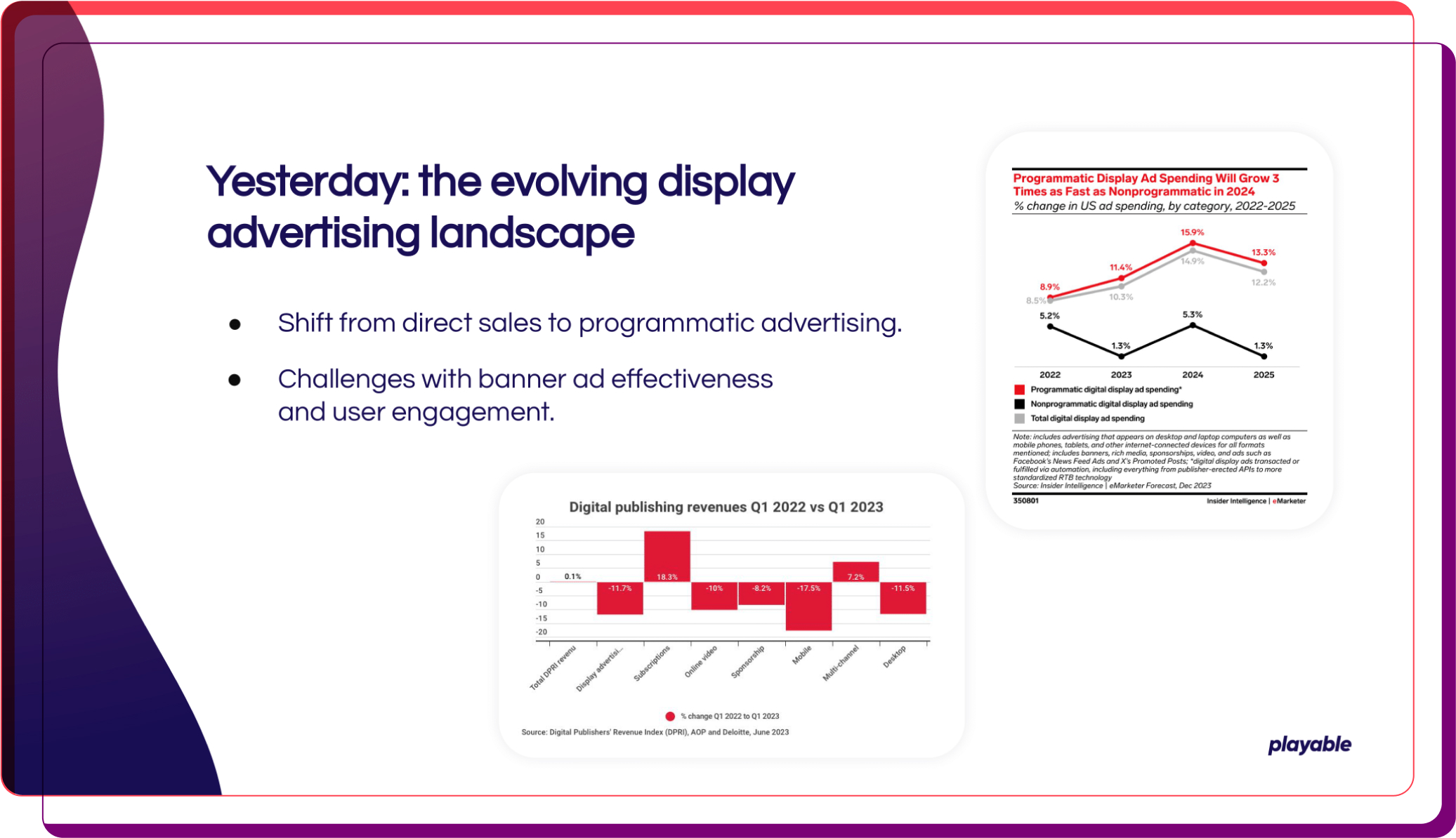 Infographic titled 'Yesterday: The Evolving Display Advertising Landscape,' discussing the shift from direct sales to programmatic advertising and challenges with banner ad effectiveness and user engagement. Two charts are included: one showing 'Programmatic Display Ad Spending' growth predictions, with programmatic spending outpacing non-programmatic, and another comparing 'Digital Publishing Revenues' from Q1 2022 to Q1 2023 across categories like subscriptions and mobile. The 'playable' logo is located in the bottom right corner.